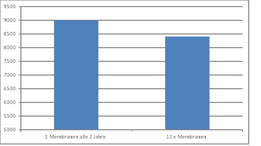 Membranvergleich.jpg