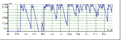 RWN Speichersimulation.jpg