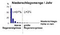 Vorschaubild der Version vom 22. Juni 2018, 07:52 Uhr