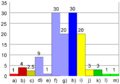 Vorschaubild der Version vom 22. Juni 2018, 07:47 Uhr