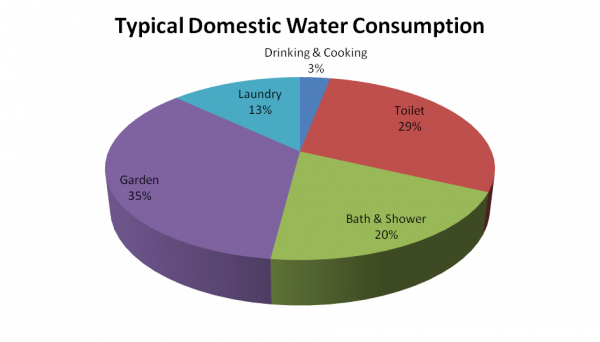 Water Consumption.png