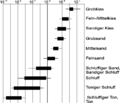 Vorschaubild der Version vom 22. Juni 2018, 08:23 Uhr