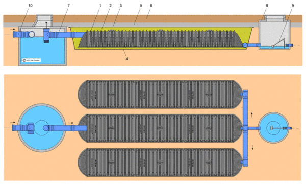 DRAINMAX Tunnel System